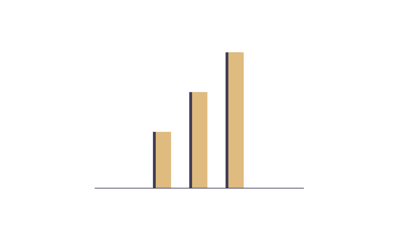 grafico